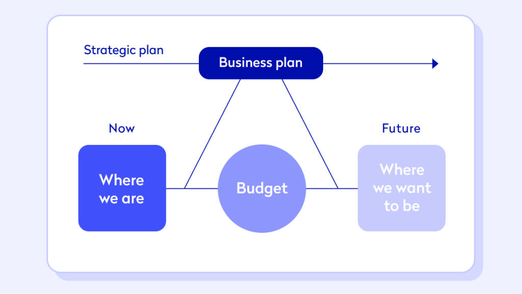 HR Strategic planning